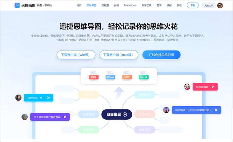迅捷画图思维导图