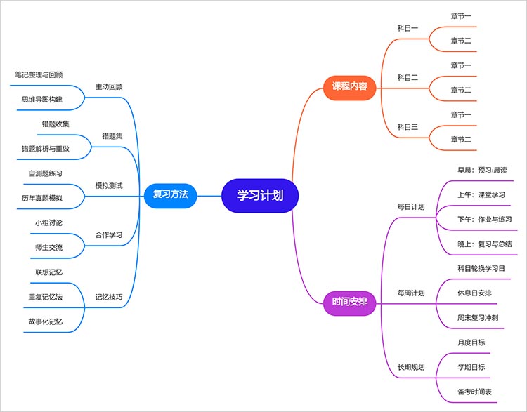 思维导图