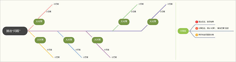 鱼骨图