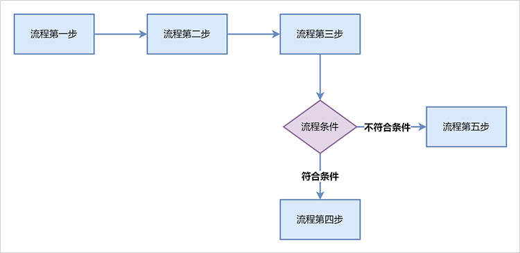 步骤流程图