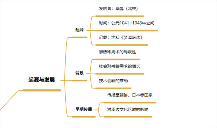 起源与发展