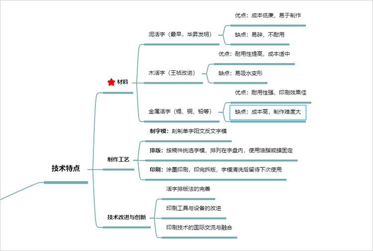 技术原理