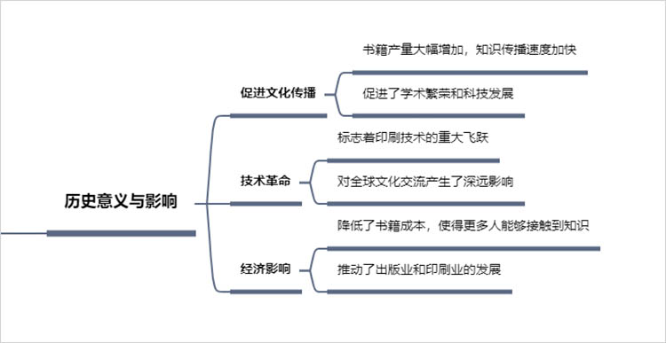 历史意义与影响