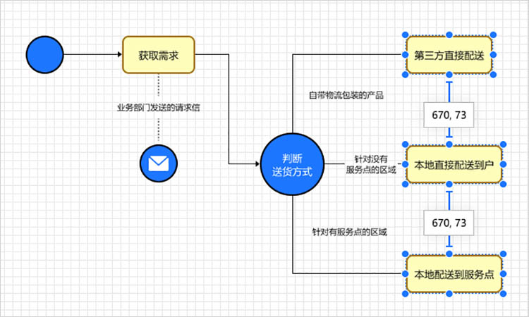 智能排版