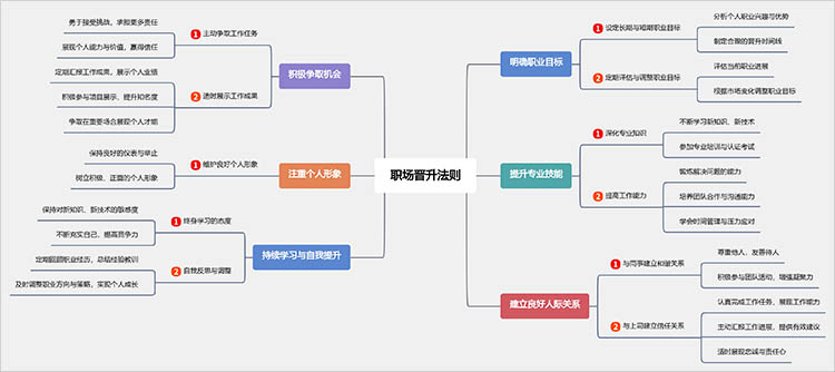 信息整合的利器