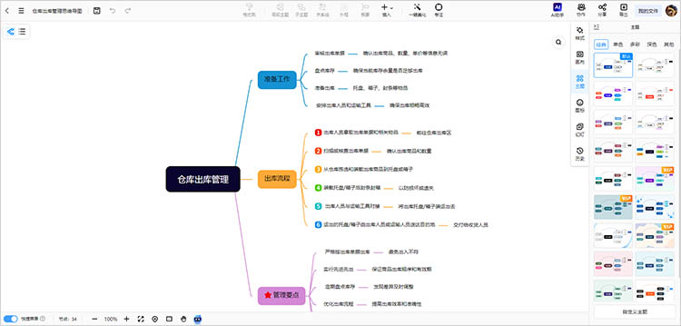 多样化展示，提升视觉效果