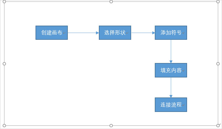 使用Word绘制流程图