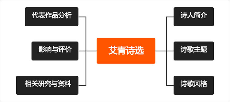 思维导图