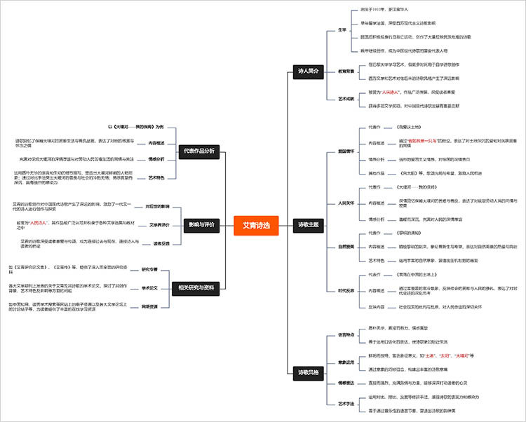 艾青诗选思维导图