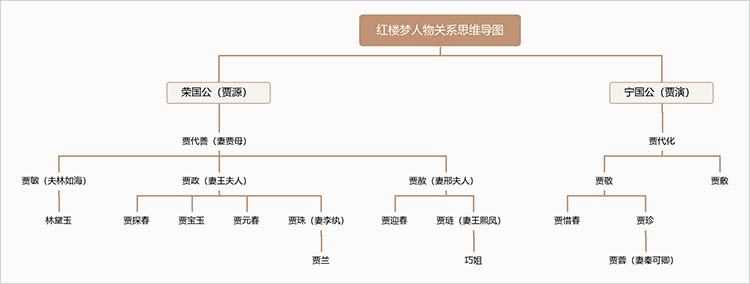 人物关系思维导图