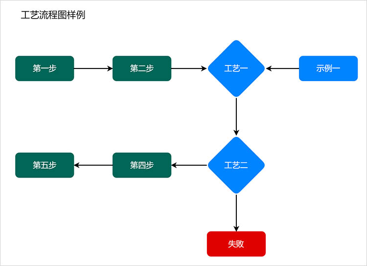 工艺流程图