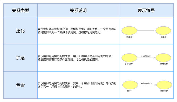 UML流程图的基本元素