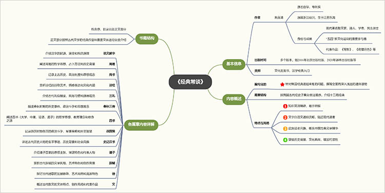 思维导图内容整理