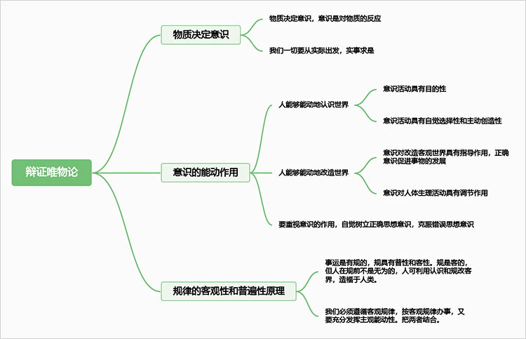 高中政治-辩证唯物论