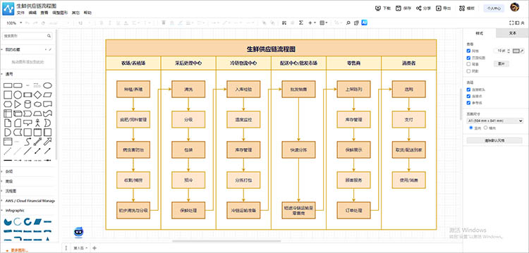 绘制流程图