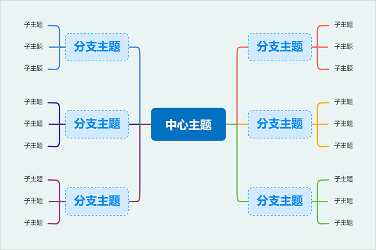 思维导图