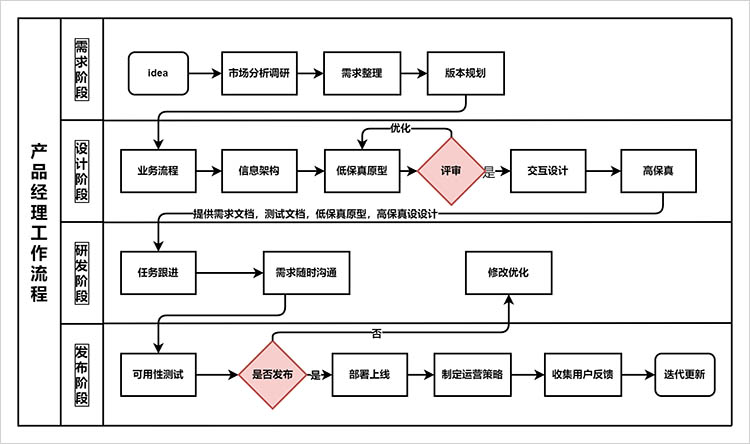 循环流程图