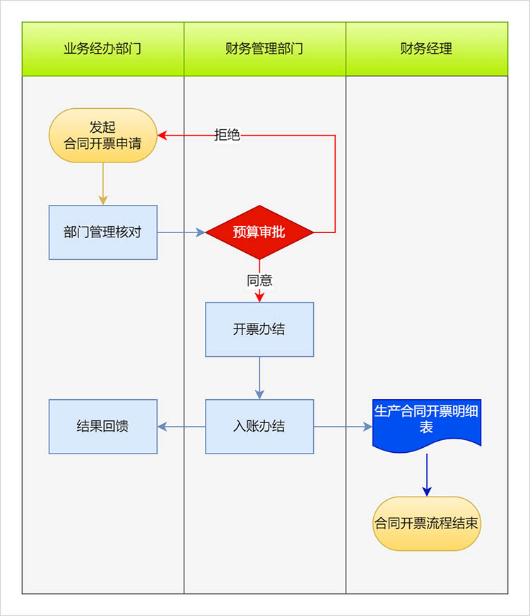 泳道流程图