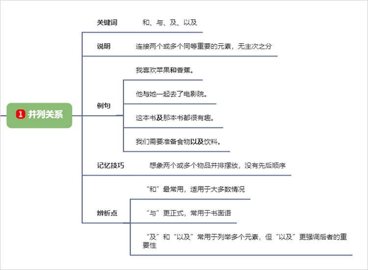 并列关系