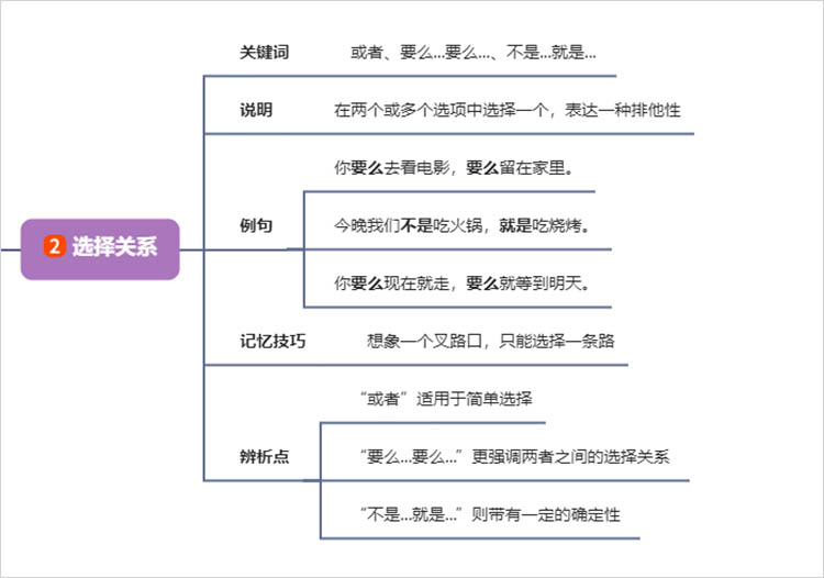 选择关系