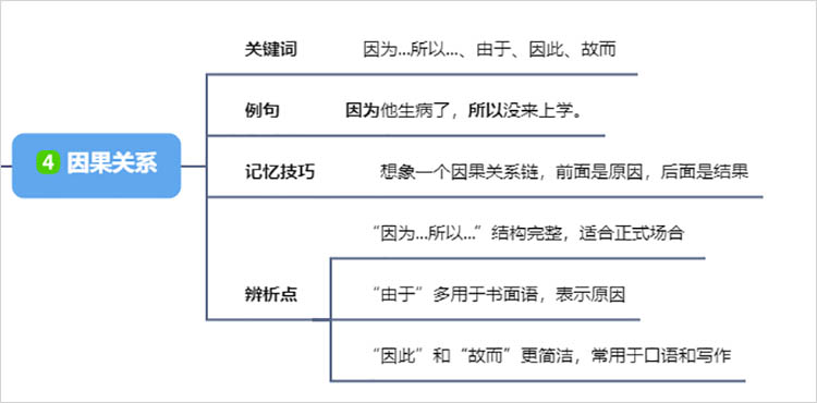 因果关系