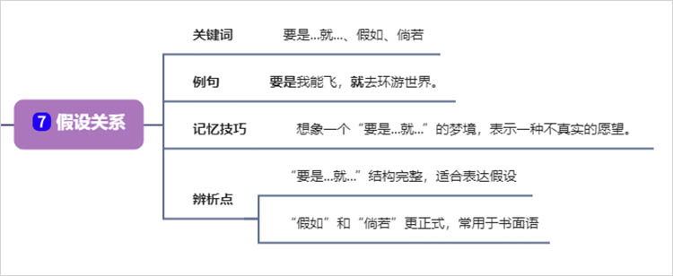 假设关系