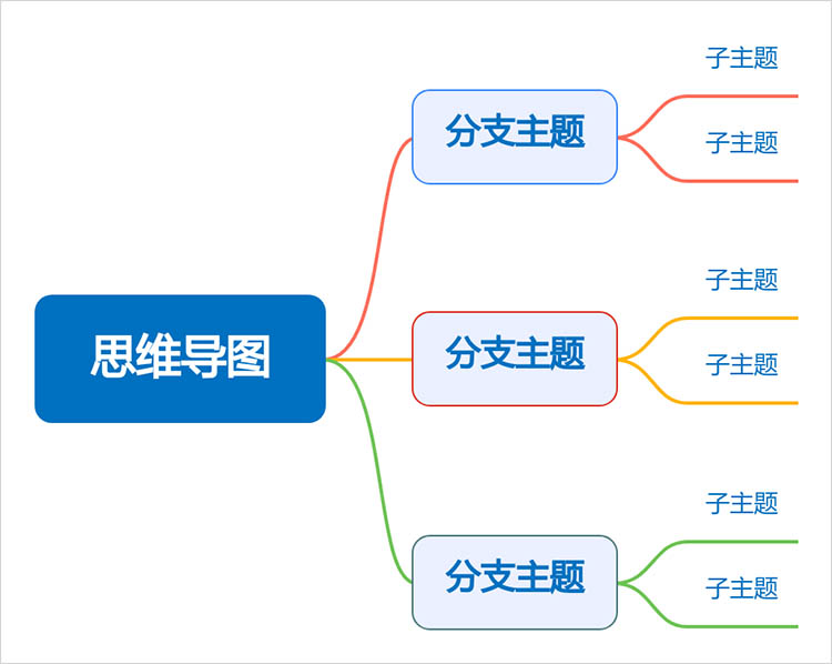 思维导图的基本概念