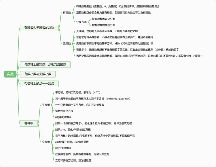 数学实数思维导图
