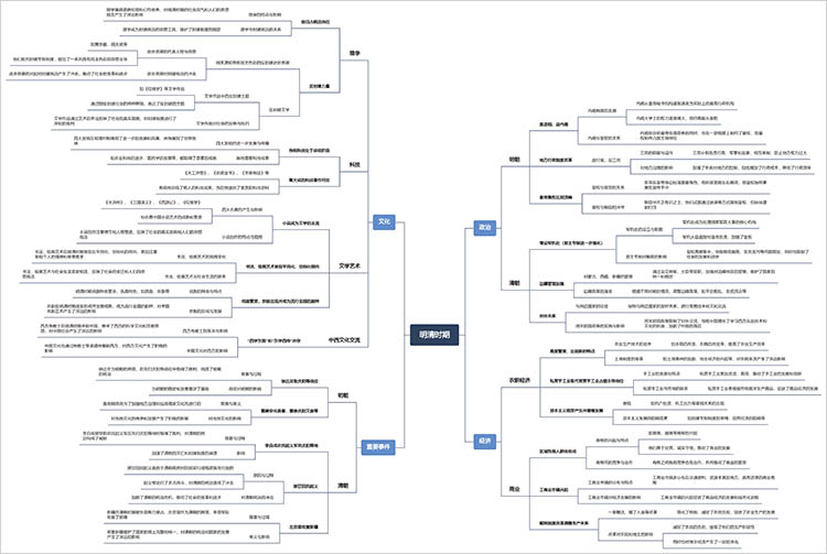 历史明清时期思维导图