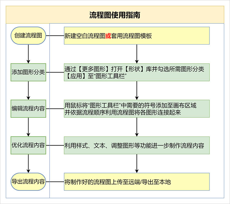 流程图使用指南