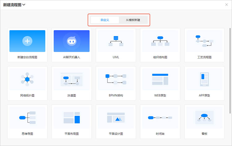 选择模板或创建空白流程图