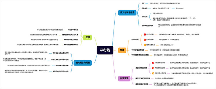 平行线思维导图