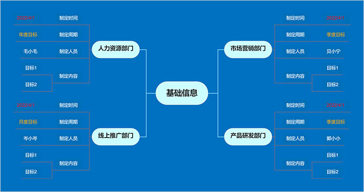 OKR目标制定思维导图