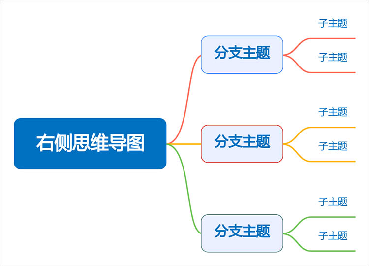 思维导图模板