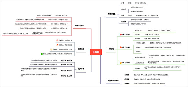 赤壁赋思维导图