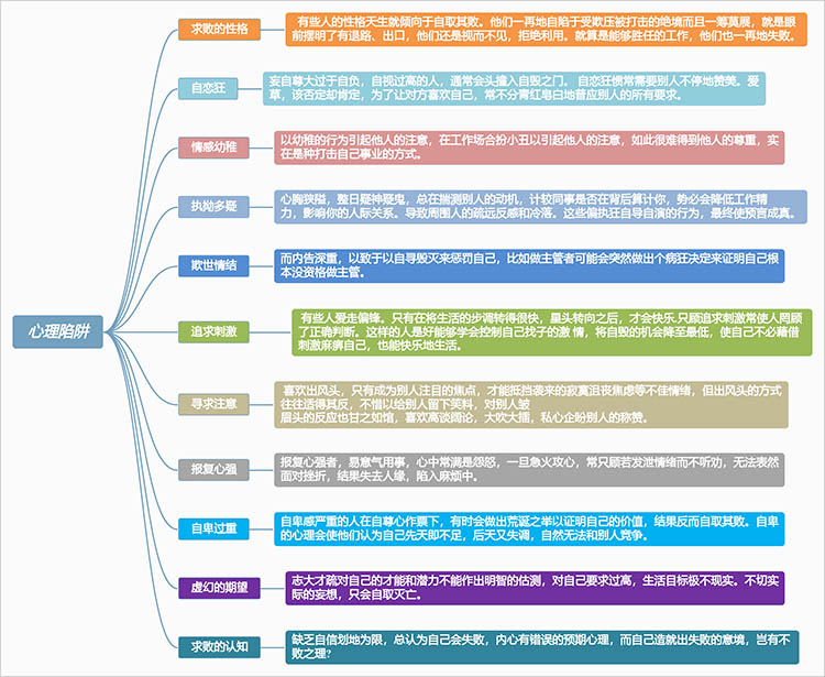 心理陷阱因果关系图