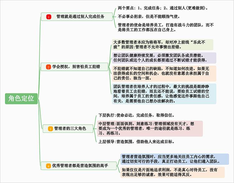 团队管理角色定位