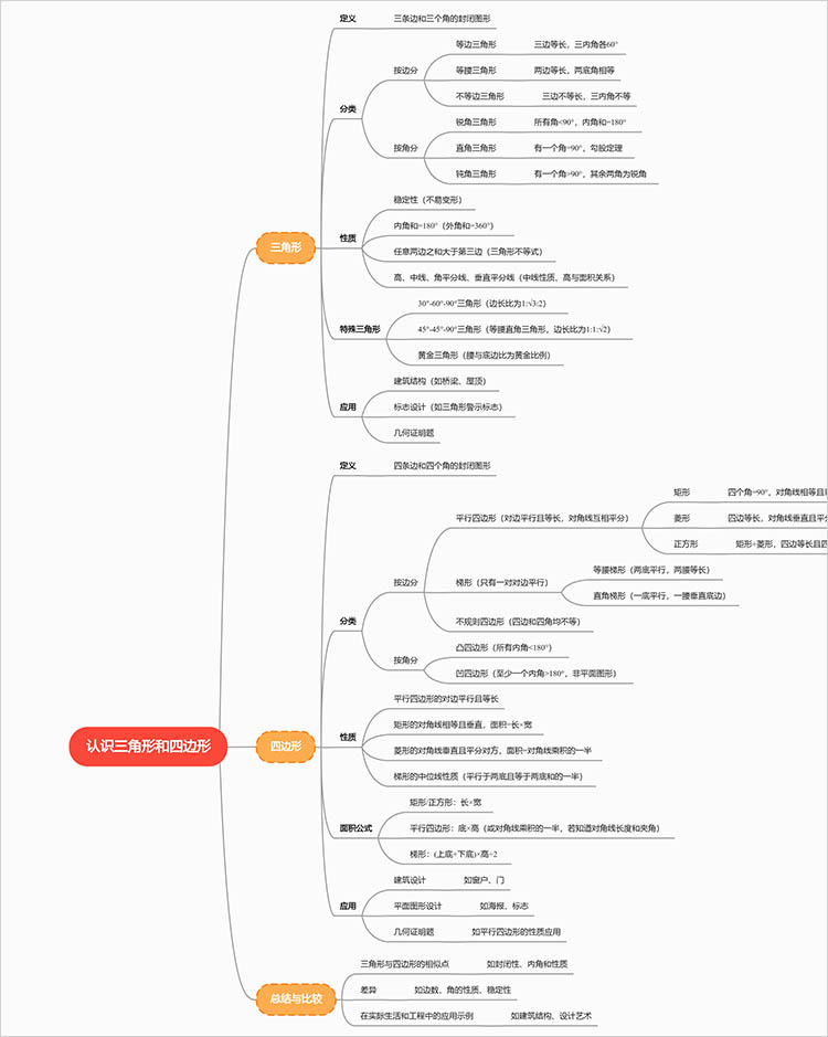 认识三角形和四边形思维导图