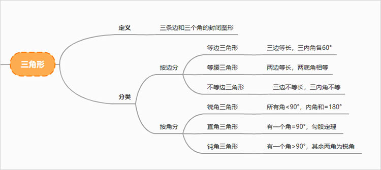 三角形的定义及分类