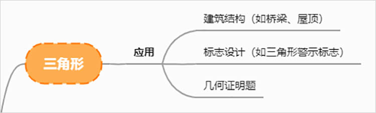 三角形在实际应用中的重要性