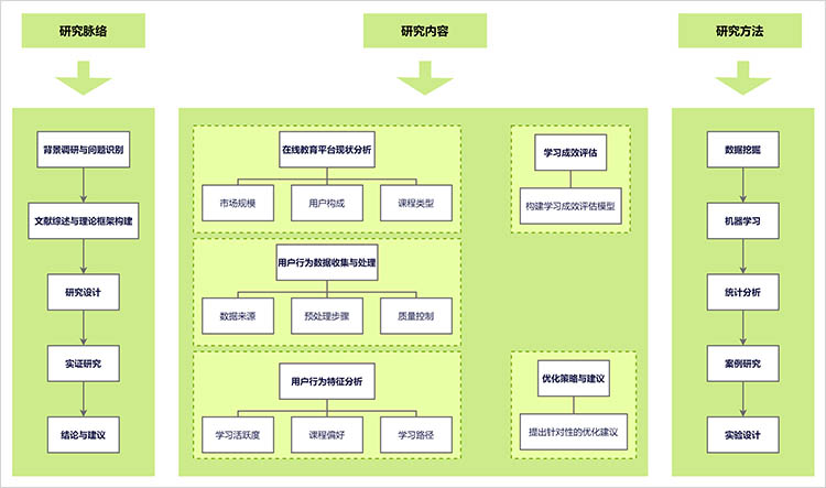 开题报告技术路线图