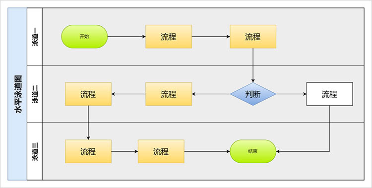 流程框图首图