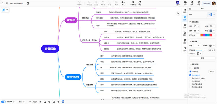 春节思维导图优势