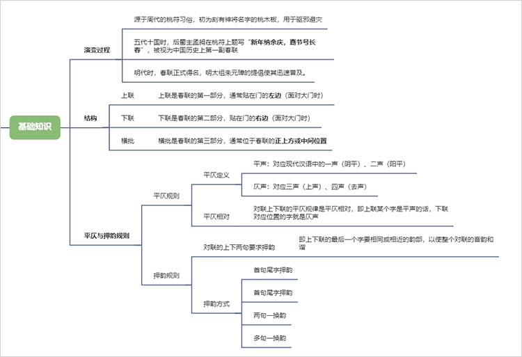 春节对联基础知识