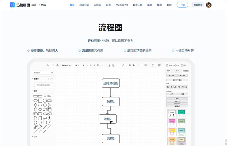 电脑流程图特点