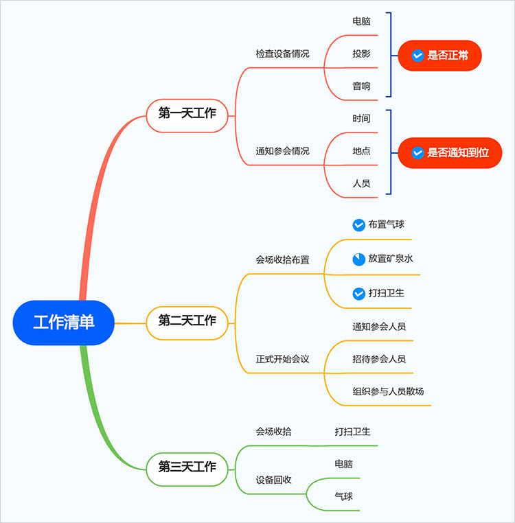 思维导图首图