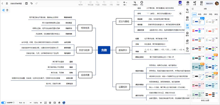 负数思维导图步骤三