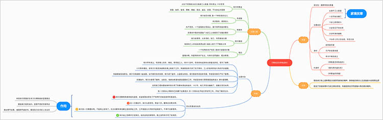 思维导图结合