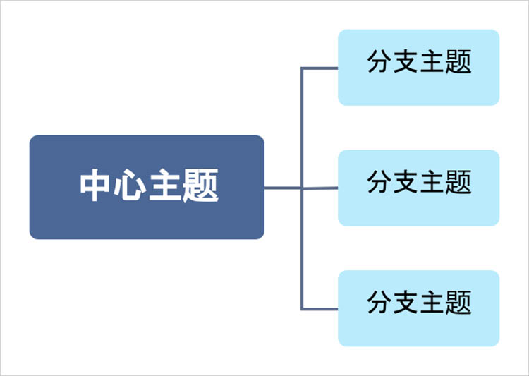 思维导图的基本概念