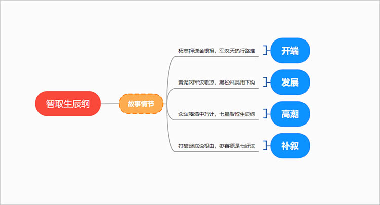 细化故事情节